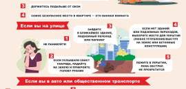 Как защитить себя при атаке беспилотных летательных аппаратов и ракетной опасности
